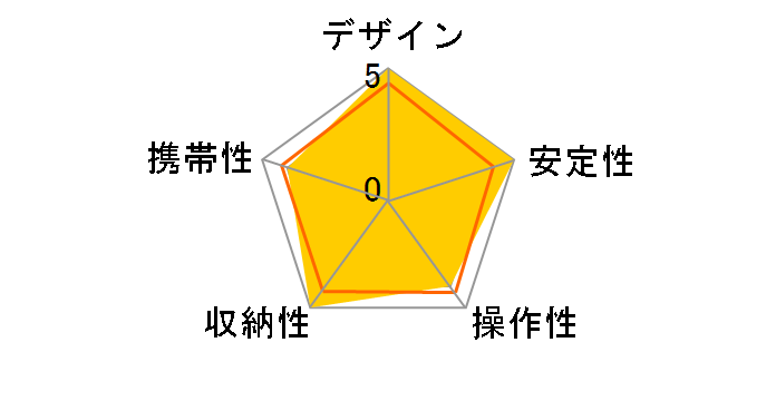 GM2542�̃��[�U�[���r���[