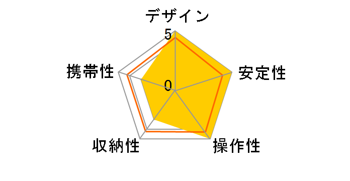 GM4532�̃��[�U�[���r���[