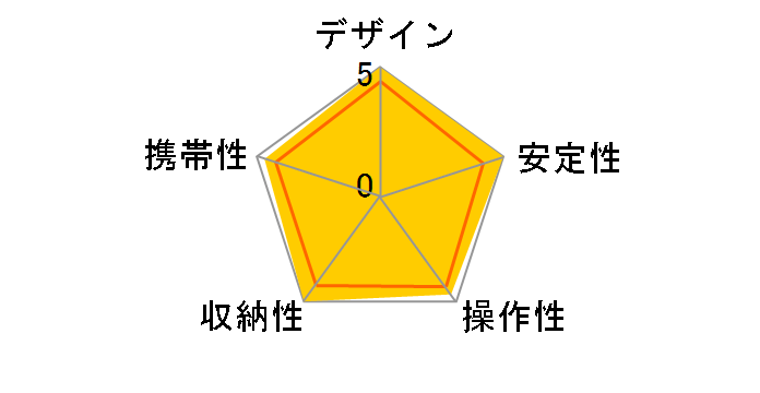 GM4562�̃��[�U�[���r���[