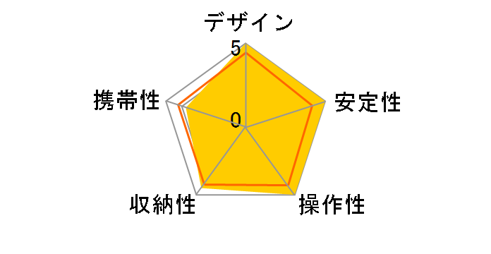 GM4552L�̃��[�U�[���r���[