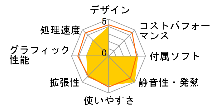 GALLERIA DC K/06552-10a�̃��[�U�[���r���[