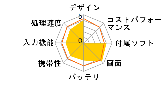 Diginnos DG-D11IWVL K/06356-10a�̃��[�U�[���r���[