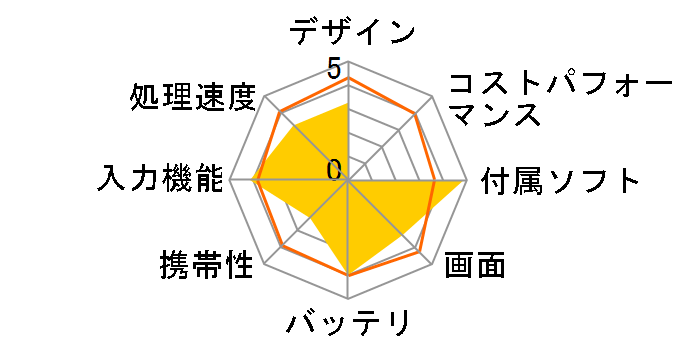 Diginnos DGM-S12Y -4064 K/06357-10a�̃��[�U�[���r���[