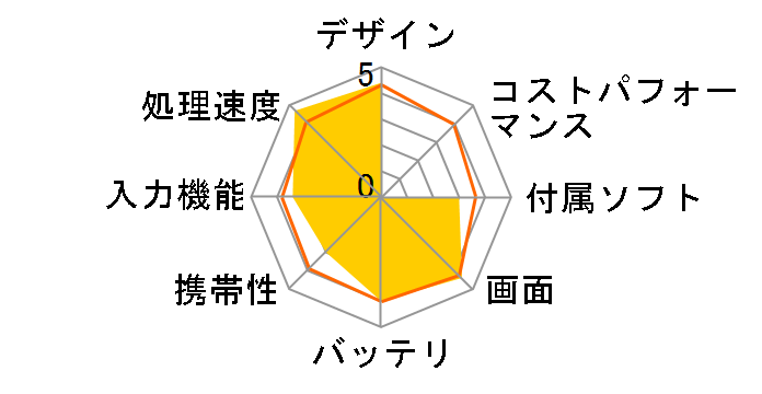 Diginnos DGM-S12Y -8256 K/06357-10c�̃��[�U�[���r���[