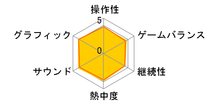 �_���K�������p1�E2 Reload [PS4]�̃��[�U�[���r���[