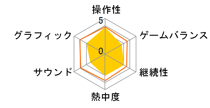 �␯���� ���ݓ��_�������a�̃��[�U�[���r���[