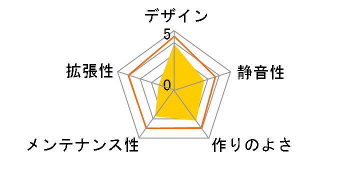ISK-110 VESA-U3�̃��[�U�[���r���[