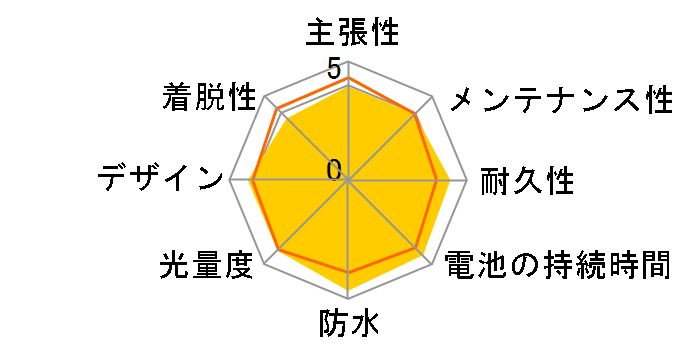 USL-450�̃��[�U�[���r���[