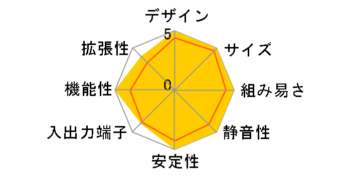 Revo Base RN66-H5B [�V���o�[]�̃��[�U�[���r���[