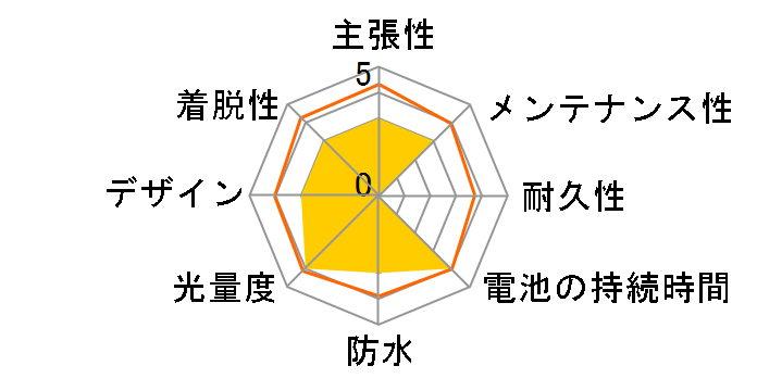 �X�^�[�^�[�R���{�L�b�g CP-N4�̃��[�U�[���r���[