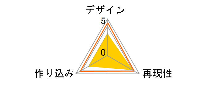 �g�����X�t�H�[�}�[ �Ō�̋R�m���V���[�Y TLK-03 �f�B�Z�v�e�B�R�� �o�[�T�[�J�[�̃��[�U�[���r���[