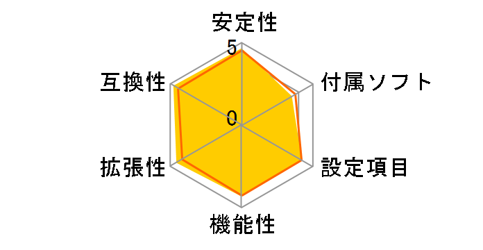 Fatal1ty AB350 Gaming K4�̃��[�U�[���r���[