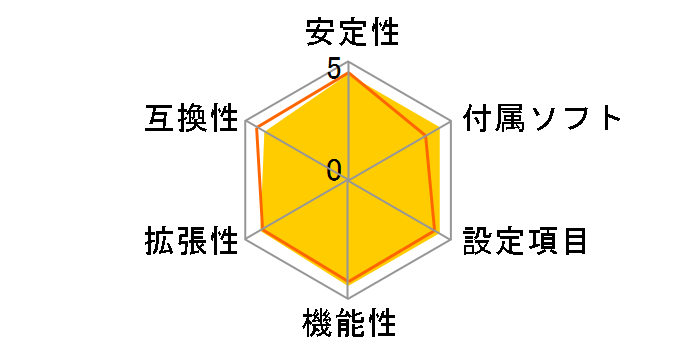 AB350M-HDV�̃��[�U�[���r���[