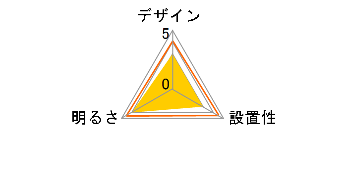 BH14733C�̃��[�U�[���r���[