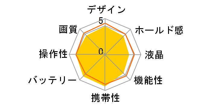 EXILIM EX-ZS29SR [�V���o�[]�̃��[�U�[���r���[