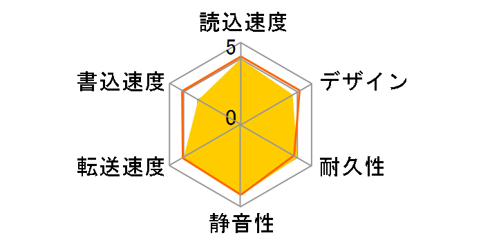 MiniStation HD-PNF2.0U3-GWE [�z���C�g]�̃��[�U�[���r���[