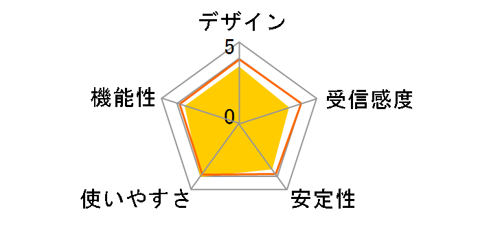 Archer T2U�̃��[�U�[���r���[