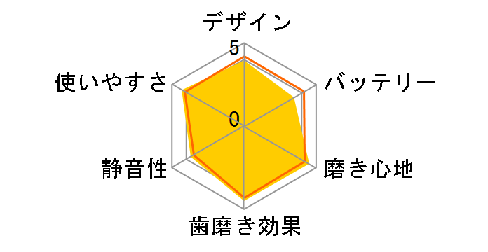 HT-B210-PK [�s���N]�̃��[�U�[���r���[