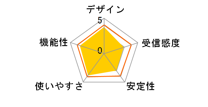 RE305�̃��[�U�[���r���[