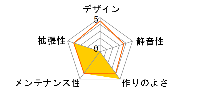 IW-EF052B/WOPS-U3�̃��[�U�[���r���[