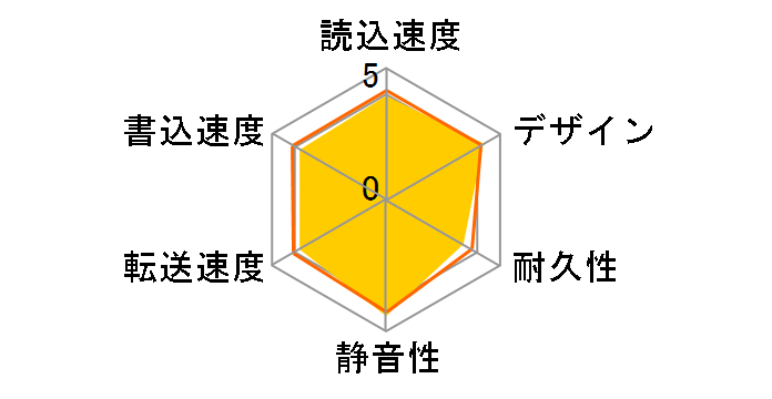 MiniStation HD-PCF2.0U3-GWE [�z���C�g]�̃��[�U�[���r���[