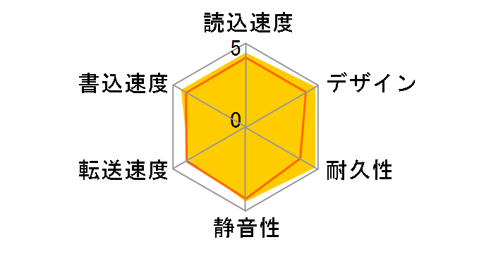 MiniStation HD-PCF500U3-BE [�u���b�N]�̃��[�U�[���r���[