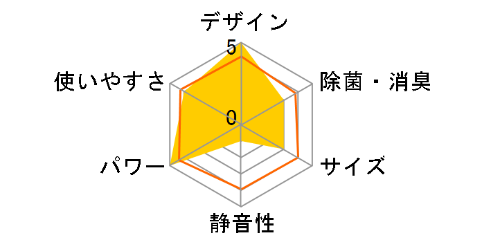 �r�[�o�[�G�A�R�� SRK22SV�̃��[�U�[���r���[