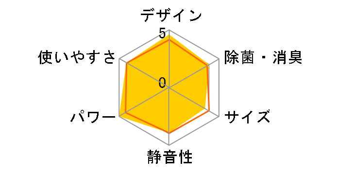 �r�[�o�[�G�A�R�� SRK40SV2�̃��[�U�[���r���[