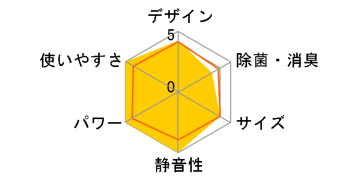 �r�[�o�[�G�A�R�� SRK56SV2�̃��[�U�[���r���[