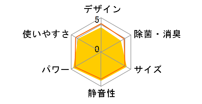 �r�[�o�[�G�A�R�� SRK22TV�̃��[�U�[���r���[