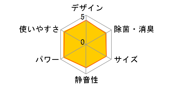 �r�[�o�[�G�A�R�� SRK25TV�̃��[�U�[���r���[