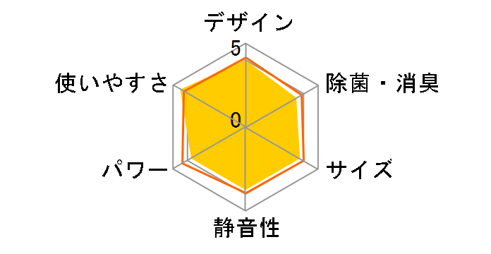 �r�[�o�[�G�A�R�� SRK28TV�̃��[�U�[���r���[