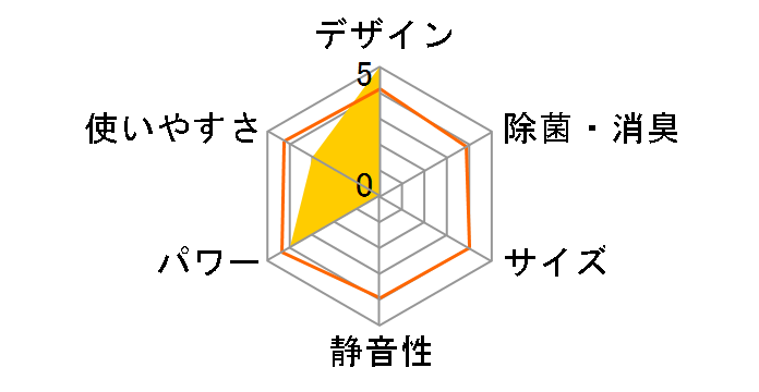 �r�[�o�[�G�A�R�� SRK36TV�̃��[�U�[���r���[