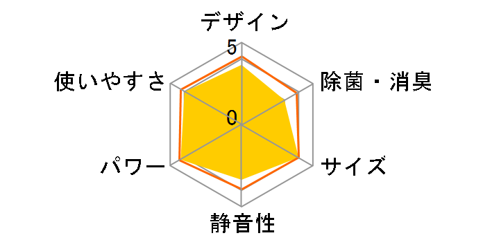 �r�[�o�[�G�A�R�� SRK56TV2�̃��[�U�[���r���[