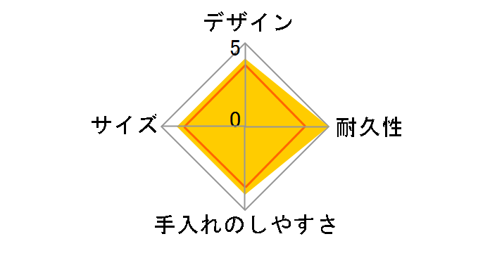 �X�e�����X�����`�W���[ LWU-A172-KM [�}�b�g�u���b�N]�̃��[�U�[���r���[