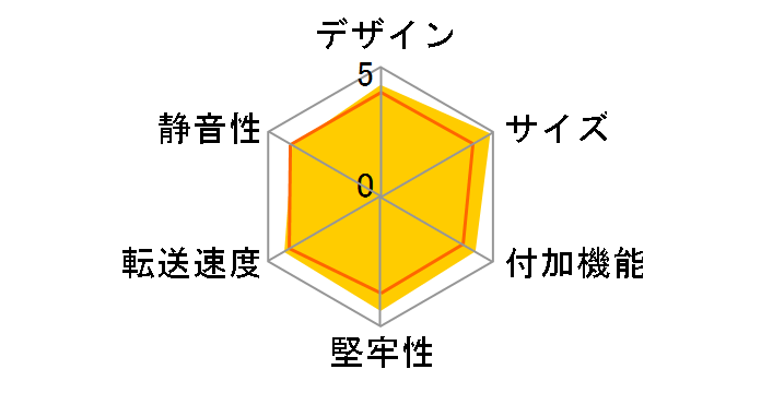 RS-EC32-U3RX [�u���b�N]�̃��[�U�[���r���[