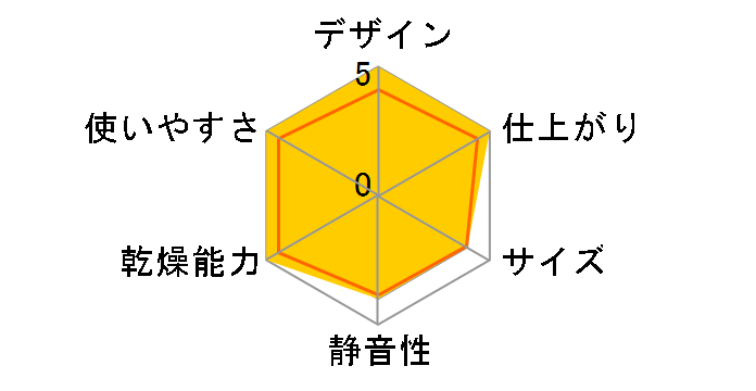 �J�����G KIK-C300�̃��[�U�[���r���[