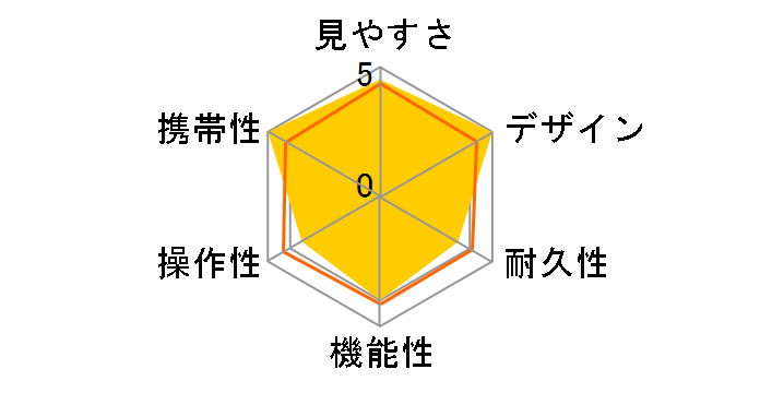 GENESIS 22 PROMINAR 8x22�̃��[�U�[���r���[