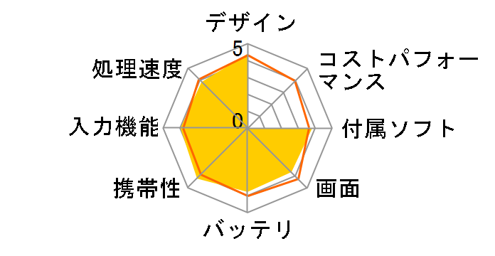 BNT-791W(1G)�̃��[�U�[���r���[