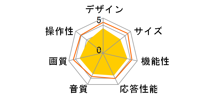 Wooo L32-A5 [32�C���`]�̃��[�U�[���r���[