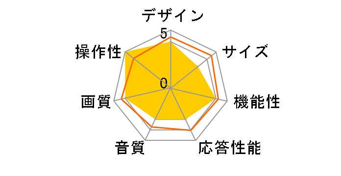 Wooo L24-A5 [24�C���`]�̃��[�U�[���r���[