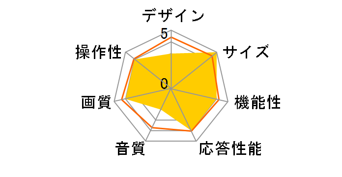 Wooo L19-A5 [19�C���`]�̃��[�U�[���r���[