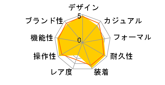 �A�e�b�T �G�R�E�h���C�u�d�g���v �_�u���_�C���N�g�t���C�g AT9096-57E�̃��[�U�[���r���[