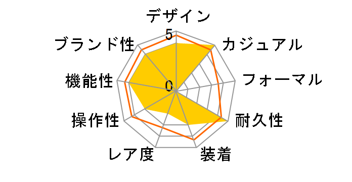 �A�e�b�T �G�R�E�h���C�u�d�g���v �_�u���_�C���N�g�t���C�g AT9095-50E�̃��[�U�[���r���[