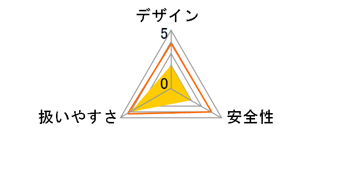 G10SH5 (SS)�̃��[�U�[���r���[