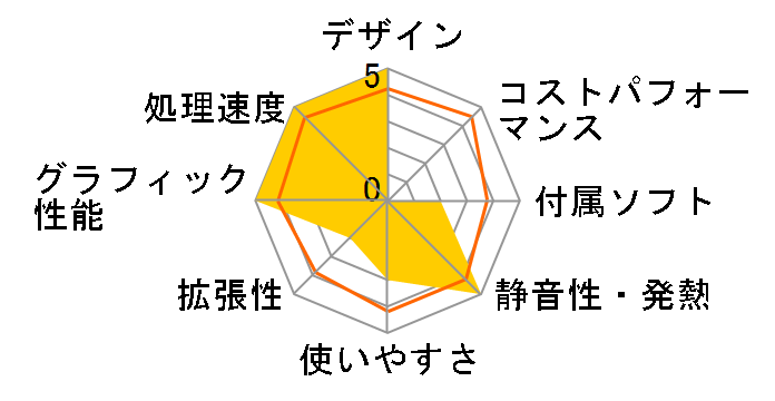 OMEN by HP 870-000jp GTX 1070 ���f���̃��[�U�[���r���[