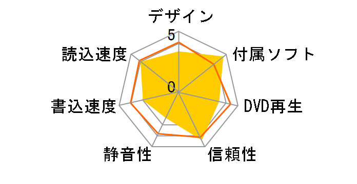 BDR-XD06J-UHD�̃��[�U�[���r���[