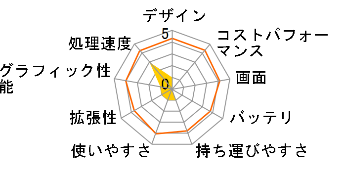 FRNZHM175/KD12 Core i7/8GB������/128GB M.2 SSD/1TB HDD/GeForce GTX1050/�J�X�^�}�C�Y�Ή� Win10���f���̃��[�U�[���r���[