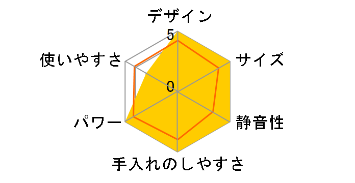 MICHIBA KITCHEN PRODUCT �}�X�^�[�J�b�g MB-MM56W [White]�̃��[�U�[���r���[