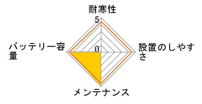 �J�I�X N-S55B24L/HV�̃��[�U�[���r���[